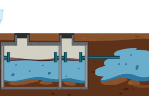 видове септични ями